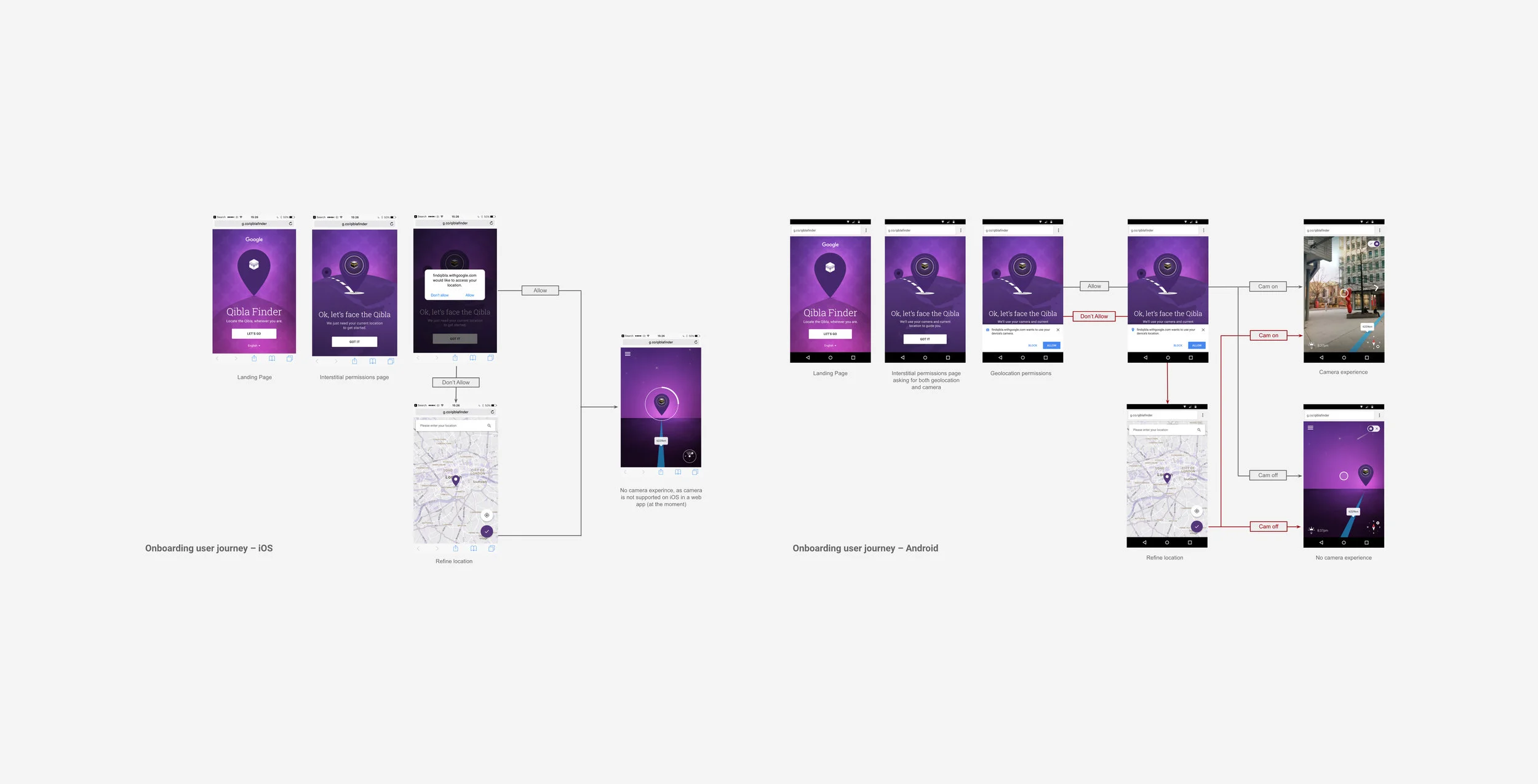 Qibla Finder — Onboarding UX